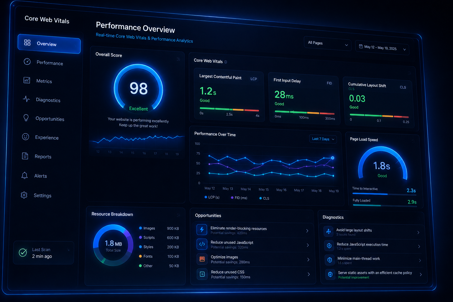 بهبود Core Web Vitals